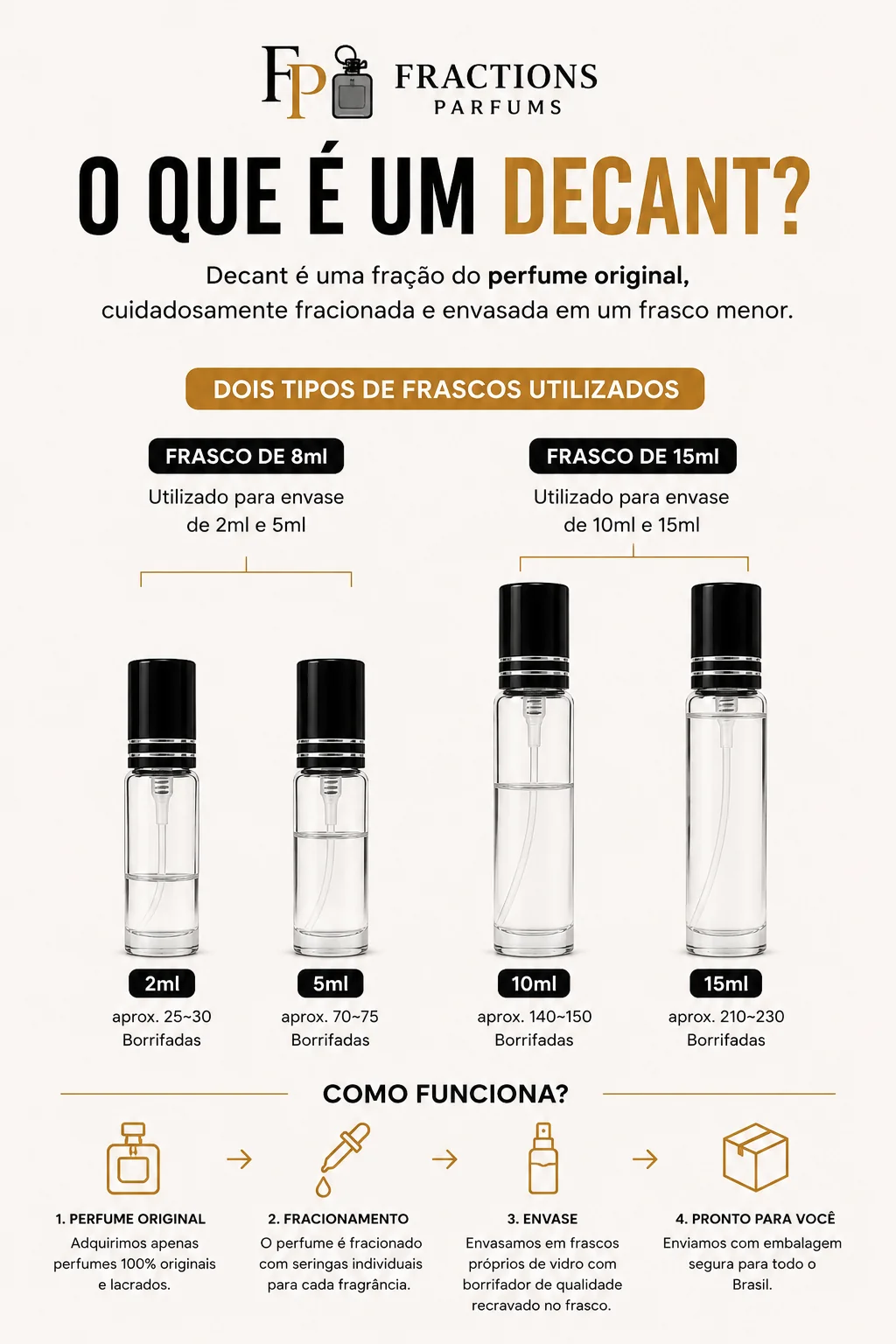 Ilustração dos tamanhos de decants disponíveis na Fractions Parfums